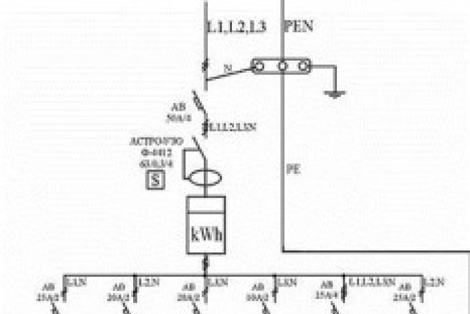 Rregulla për zbatimin e diagrameve bazë elektrike Hartimi i diagrameve elektrike sipas ESKD
