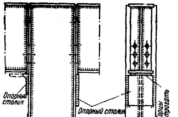 Metāla kolonnas pamatne Mezgli enkura skrūves un kolonnas galva