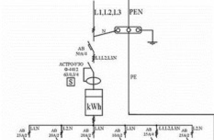 Rules for the implementation of electrical circuit diagrams Design of electrical circuits for ESKD