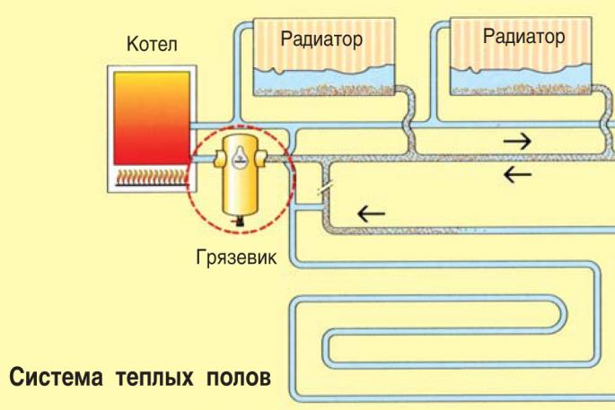 Фильтры для систем отопления
